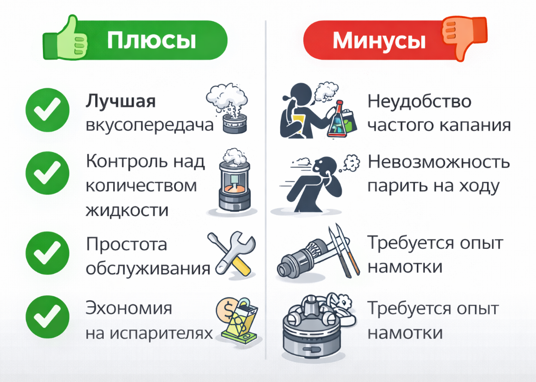 плюси і мінуси дріпки